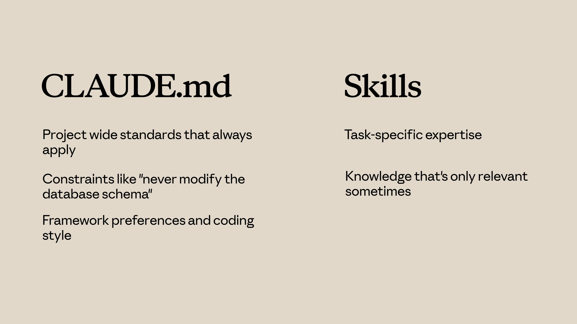 CLAUDE.md versus Skills: project-wide standards in CLAUDE.md, task-specific expertise in Skills
